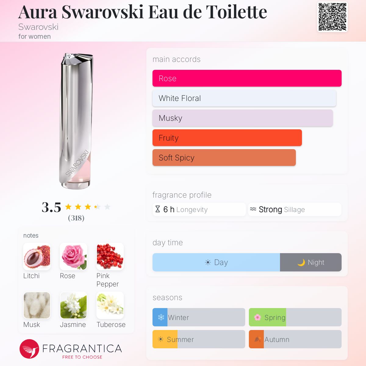 Profile card