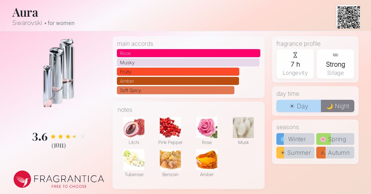 Fragrance card