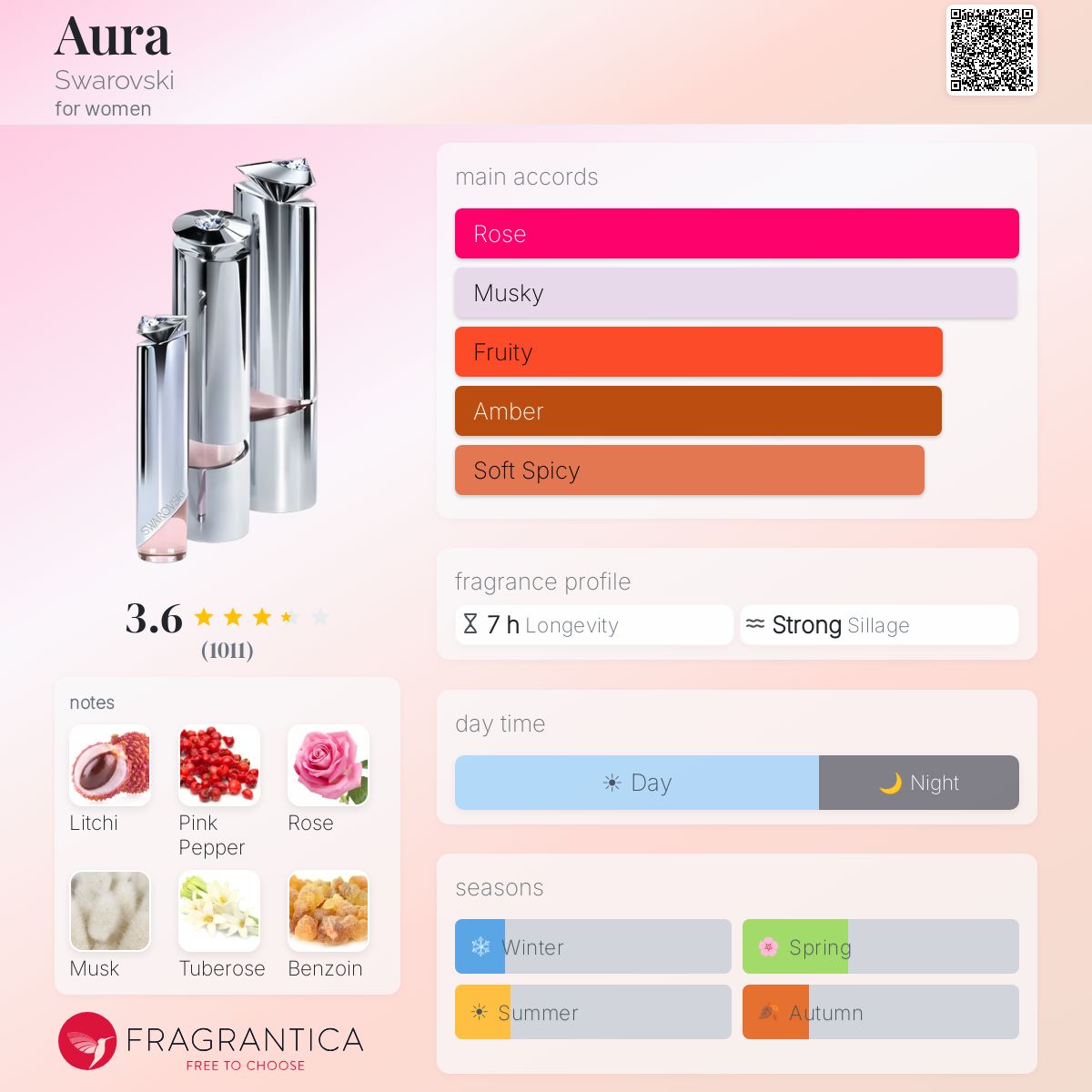 Profile card