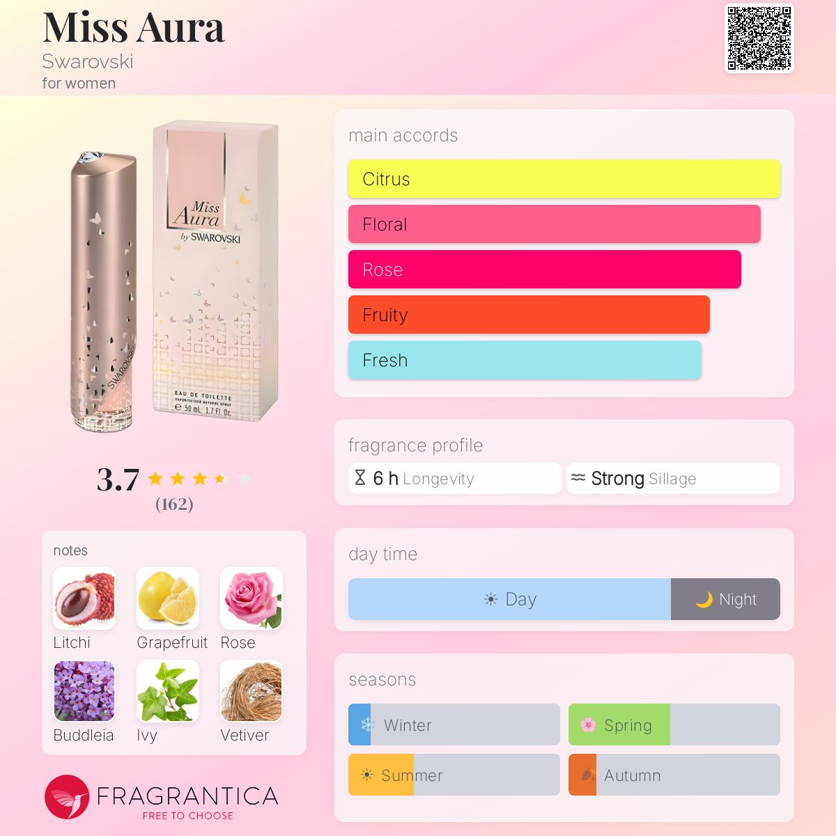 Ficha de perfil