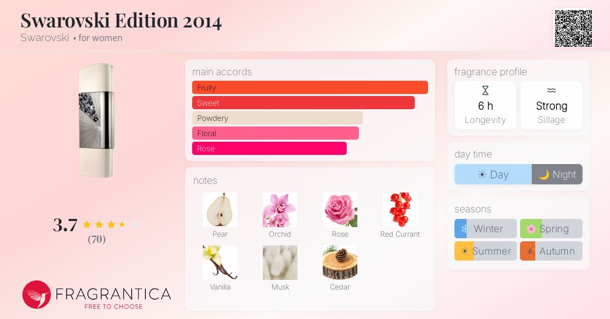 Fragrance card