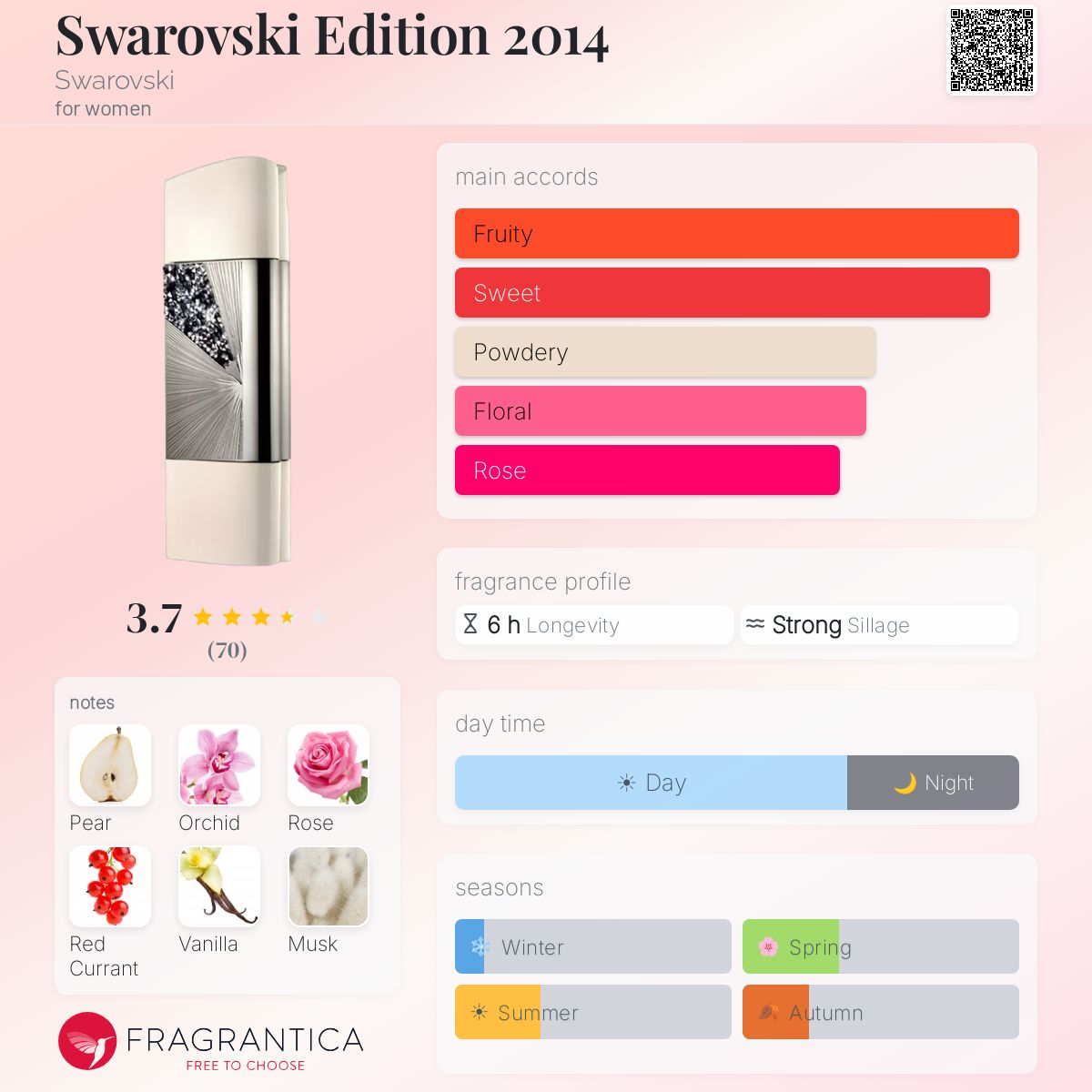 Profile card