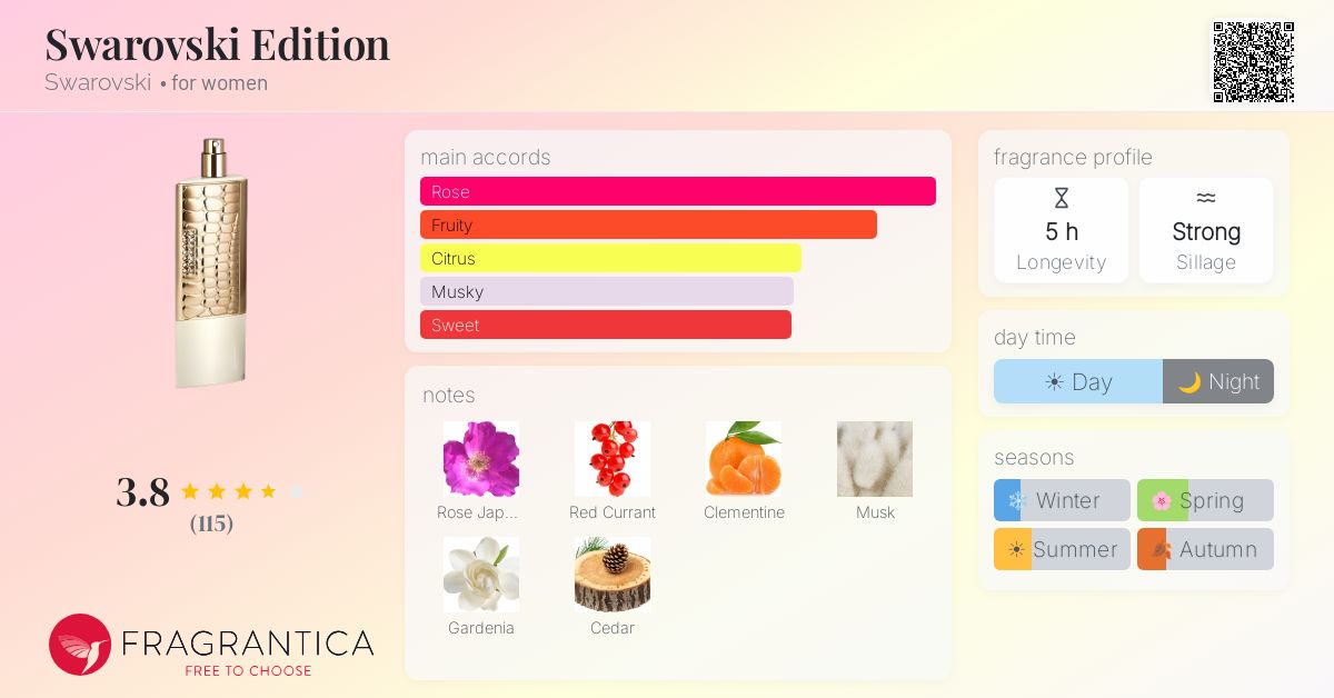 Fragrance card