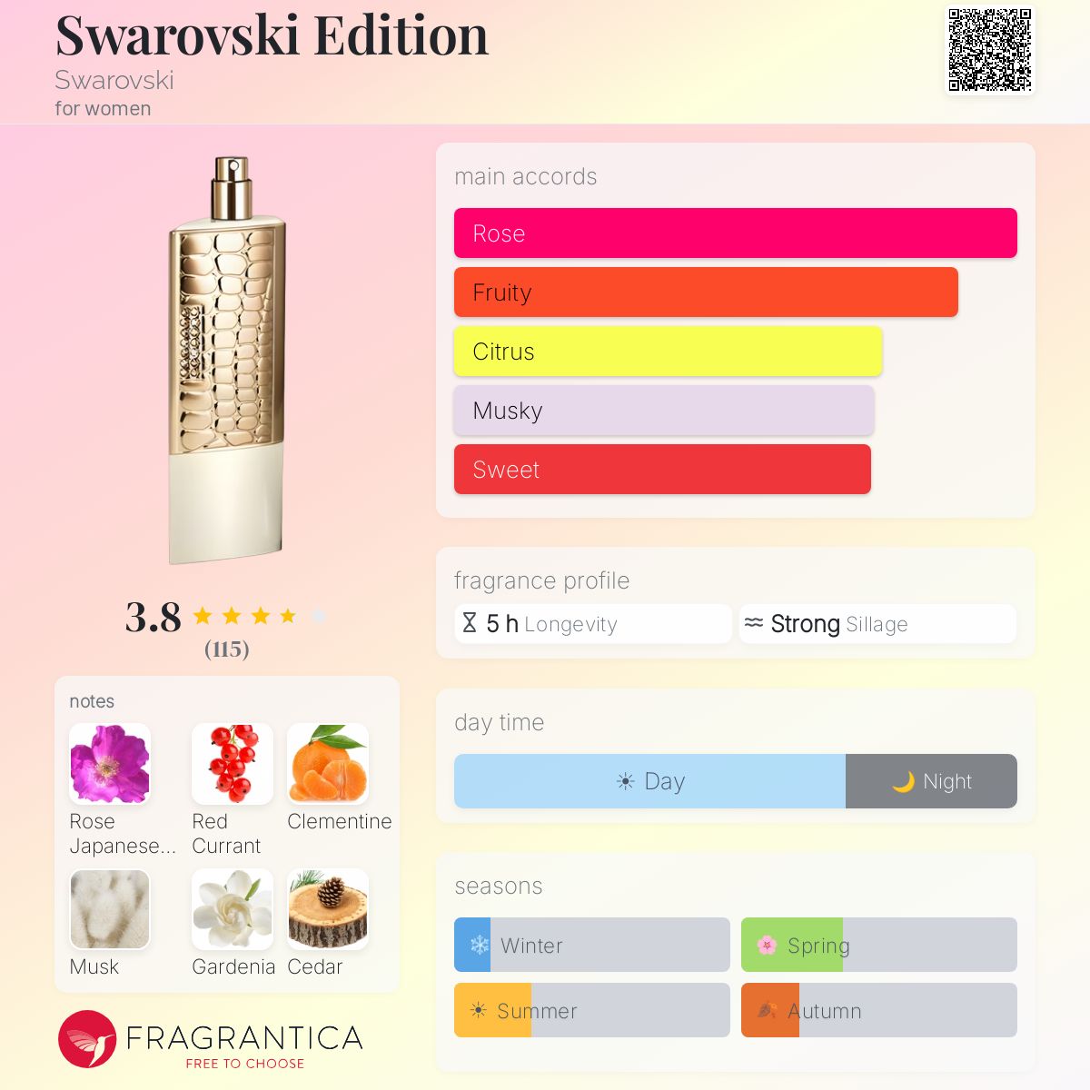 Profile card