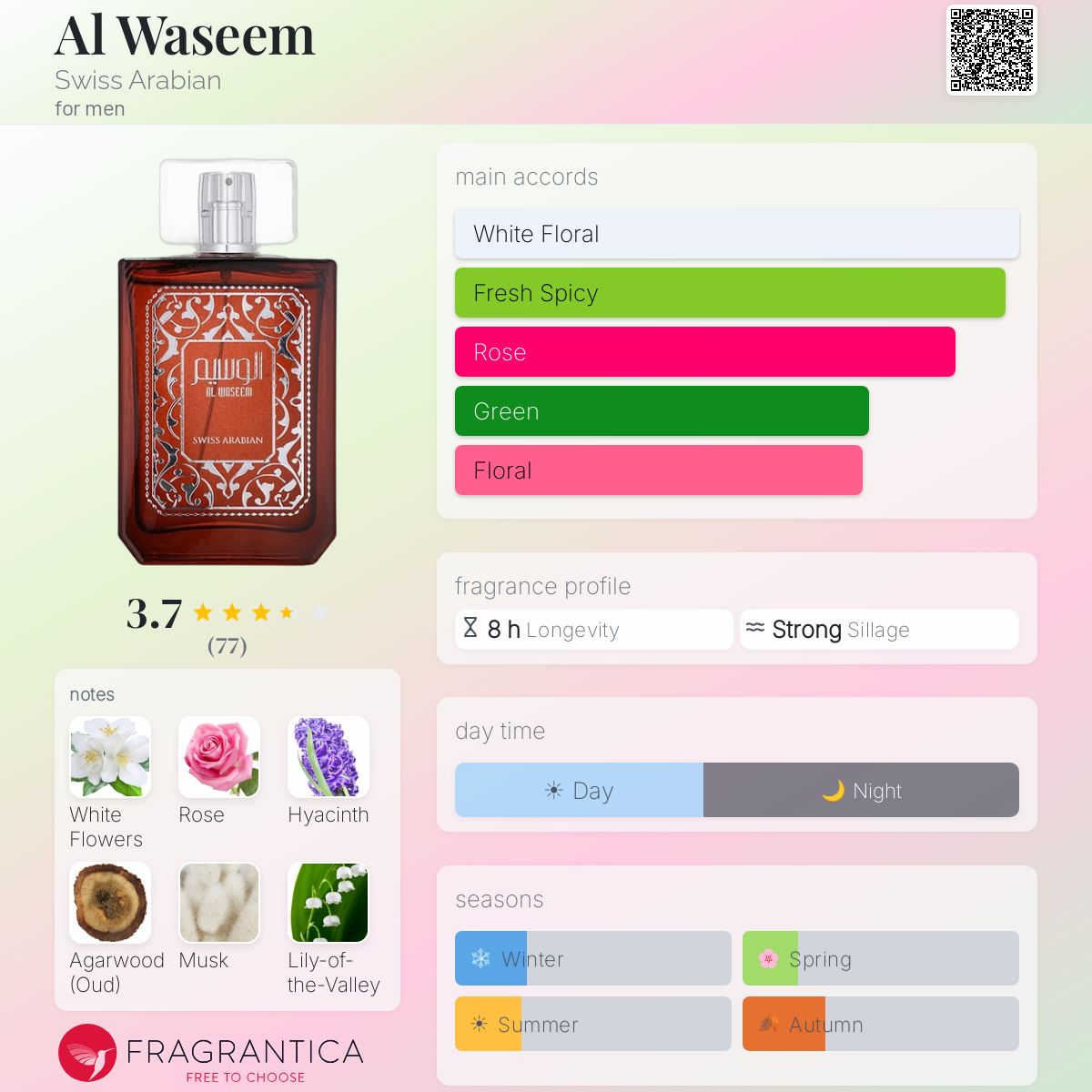 Profile card