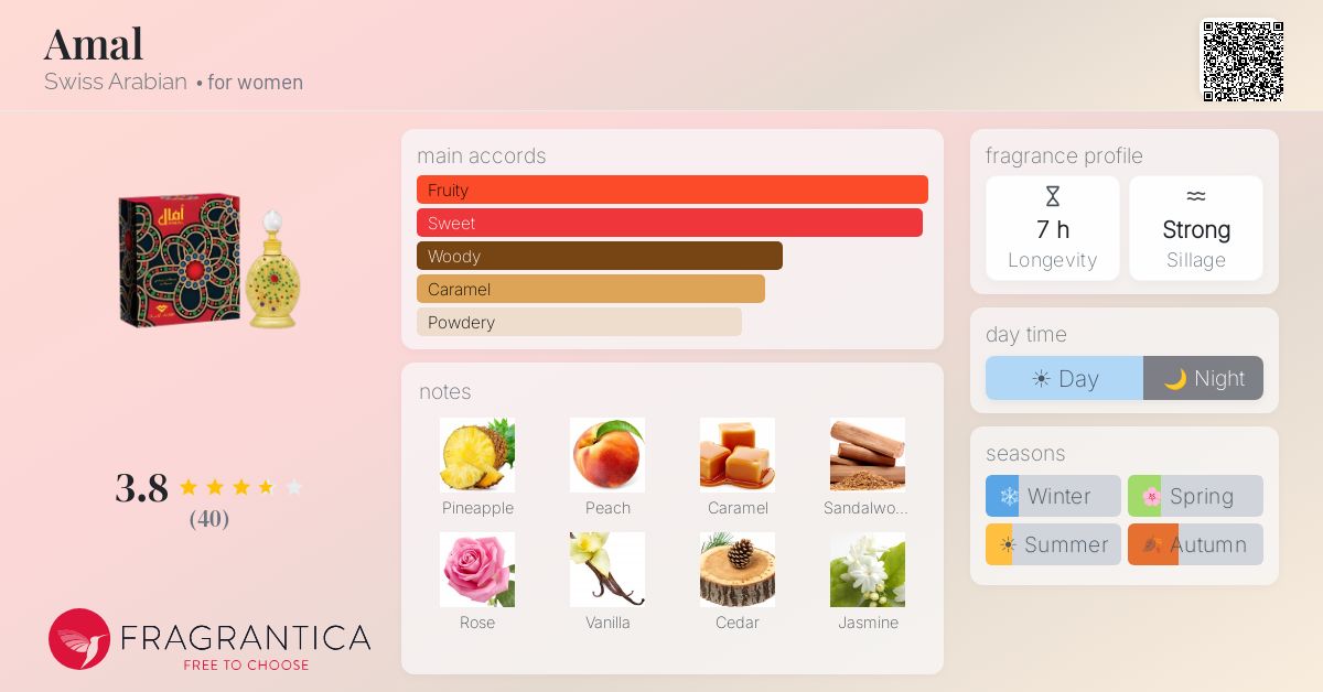 Fragrance card