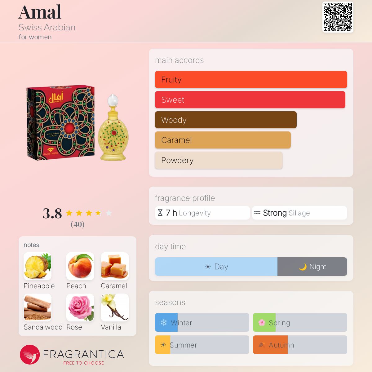 Profile card