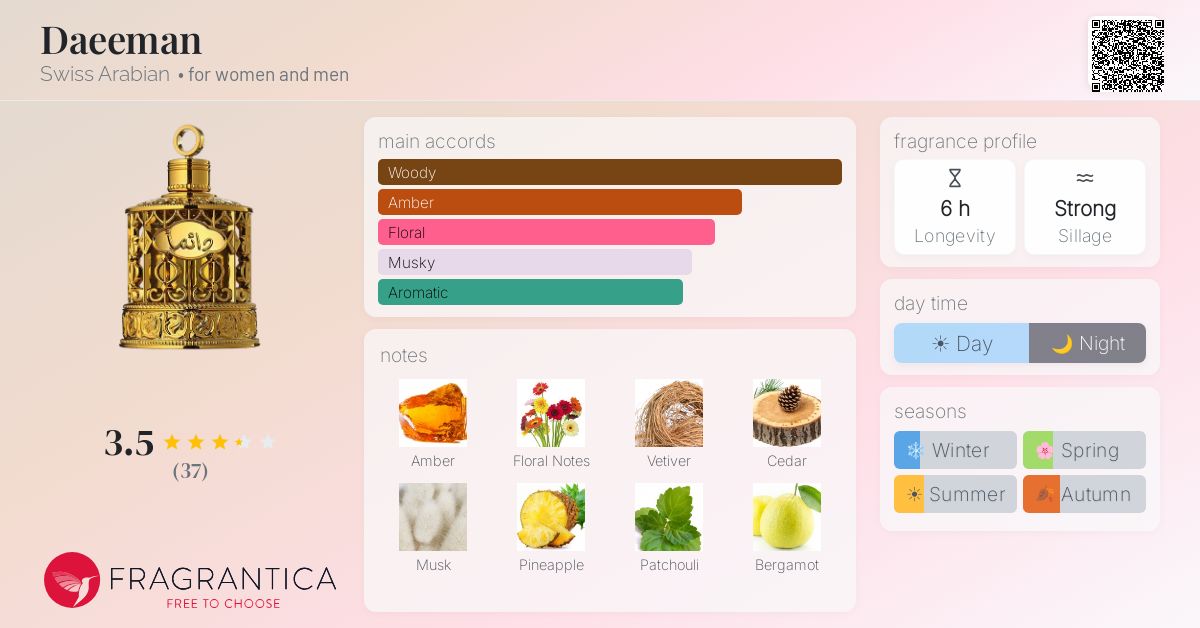 Fragrance card