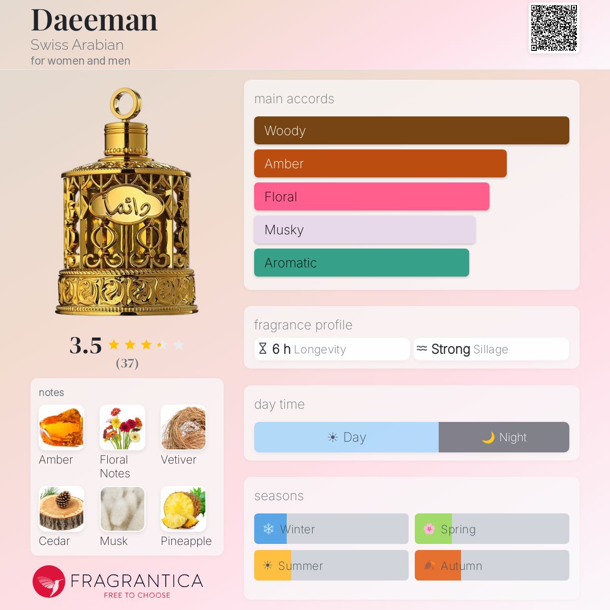 Profile card