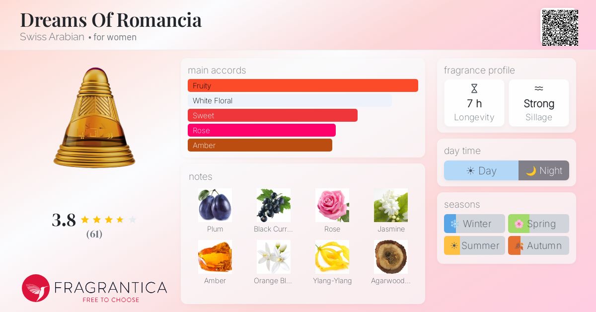 Ficha de la fragancia