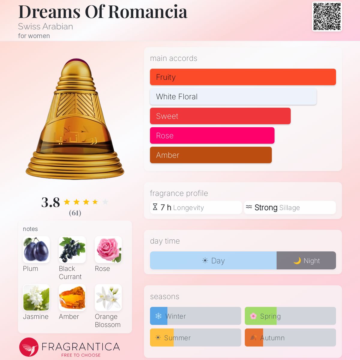 Ficha de perfil