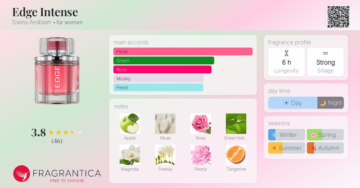 Fragrance card
