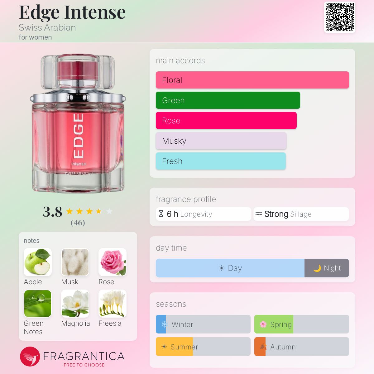 Profile card