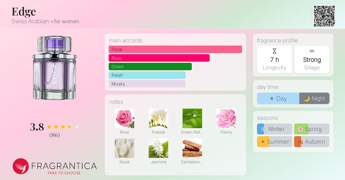 Fragrance card