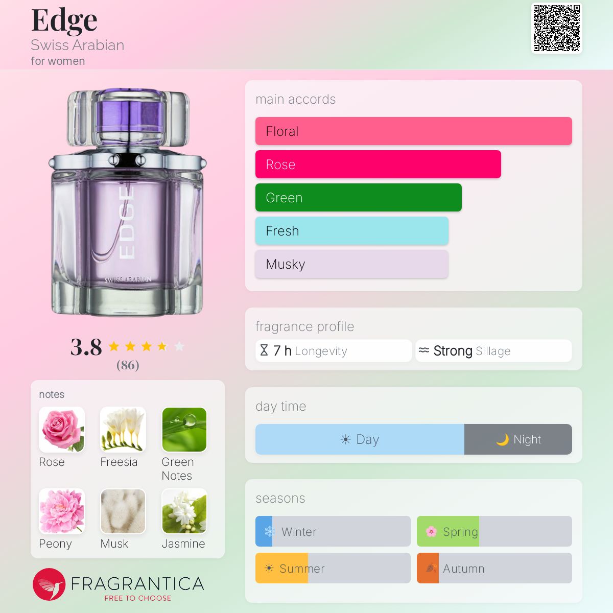 Profile card