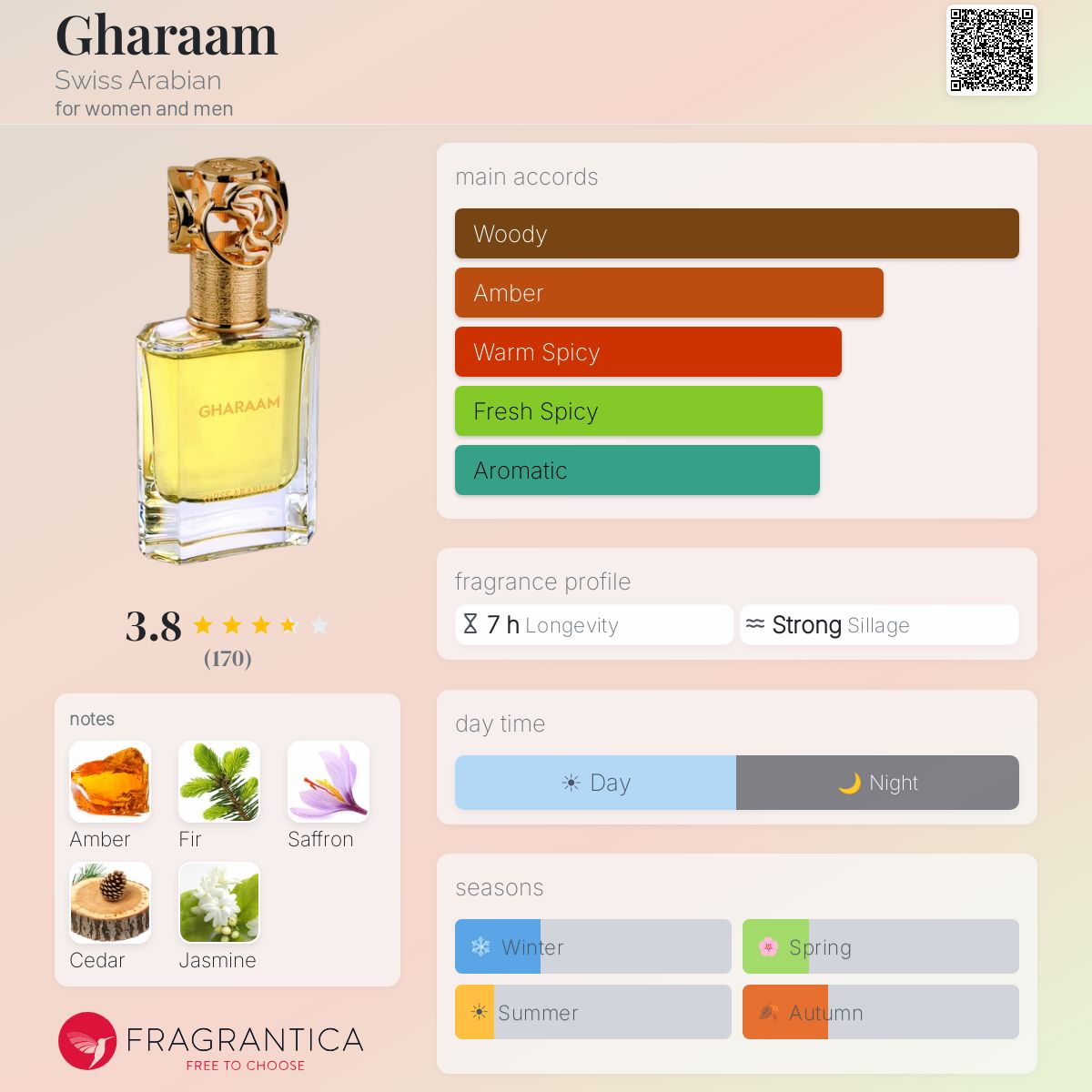Ficha de perfil