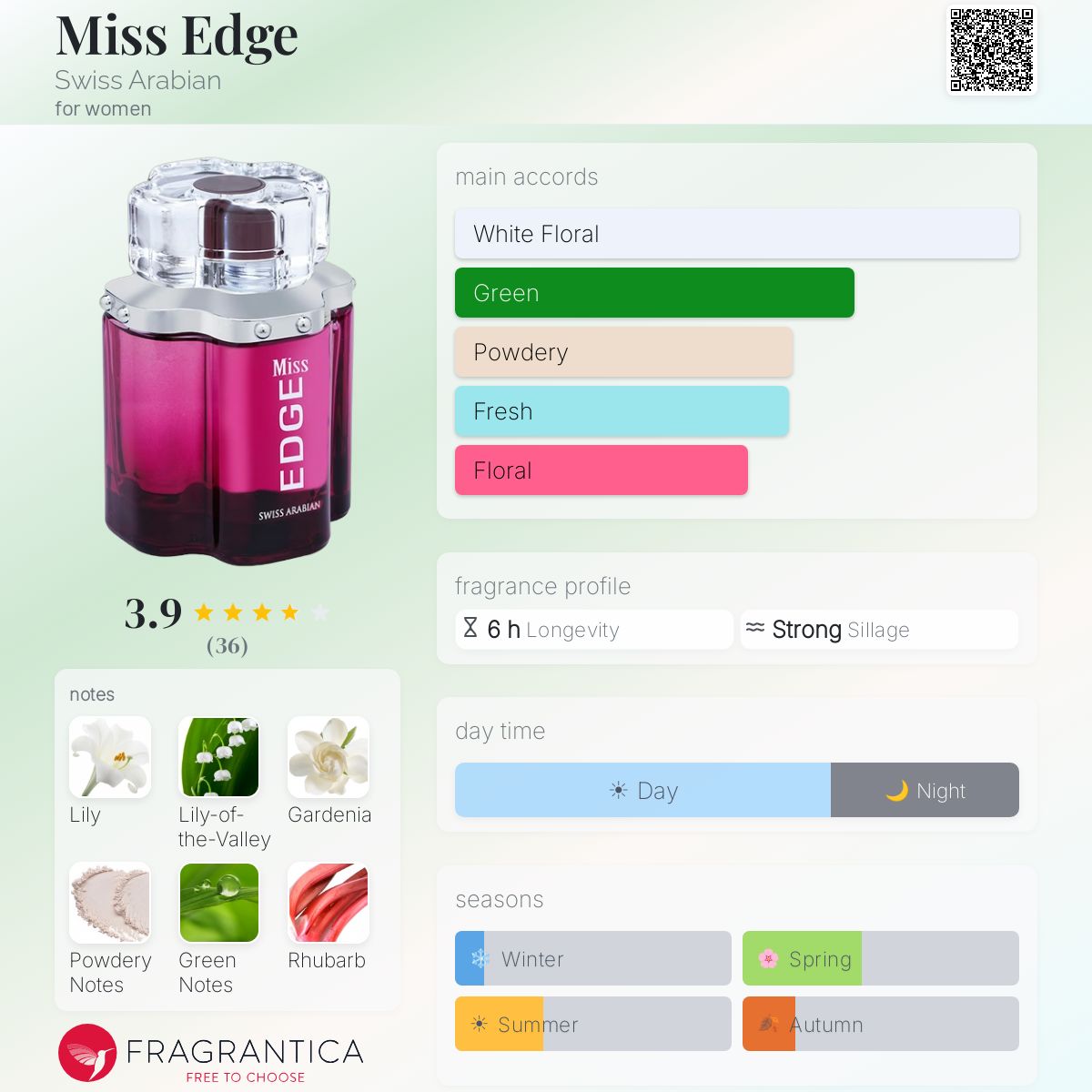 Profile card