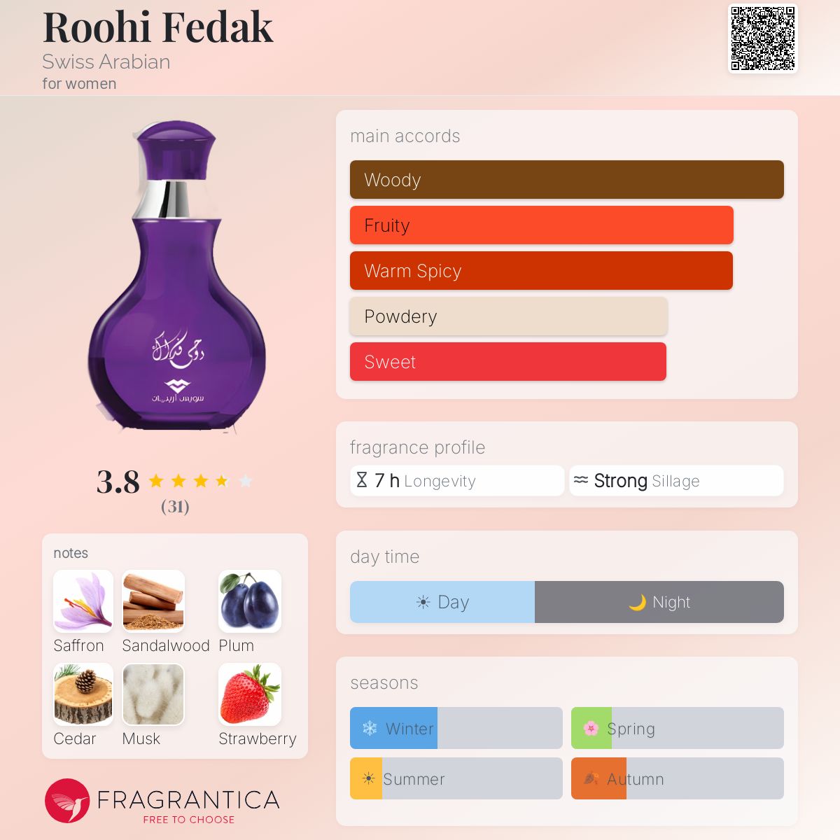 Profile card