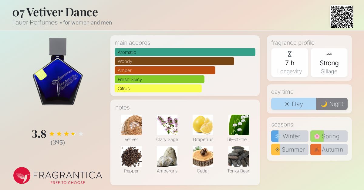 Fragrance card