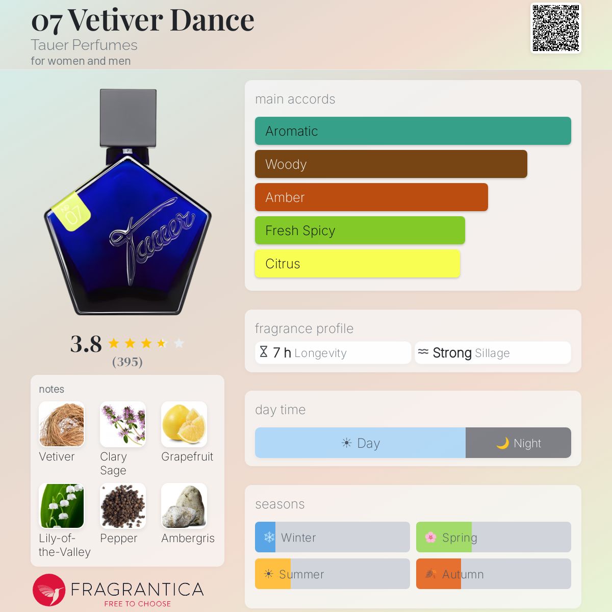 Profile card