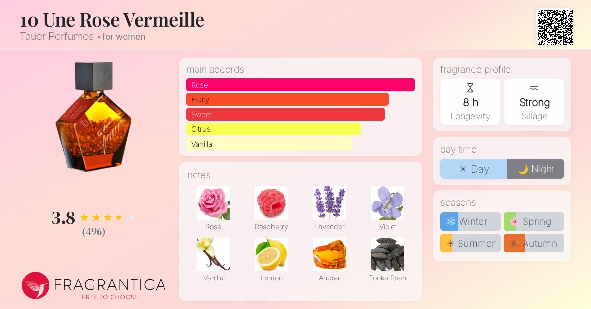 Fragrance card