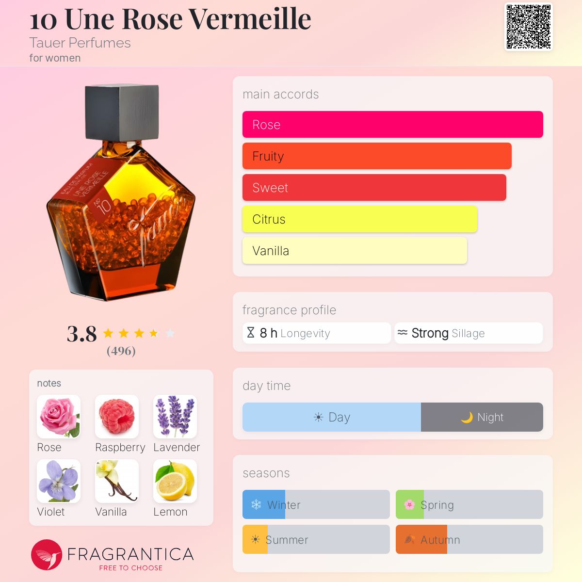 Profile card