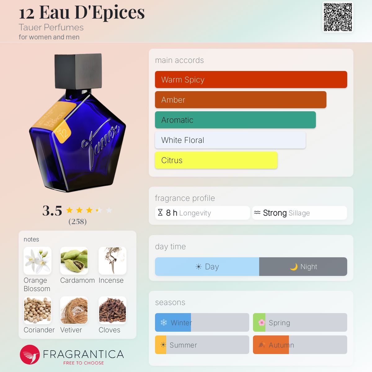 Profile card