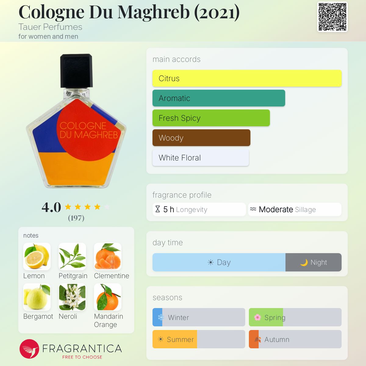 Profile card