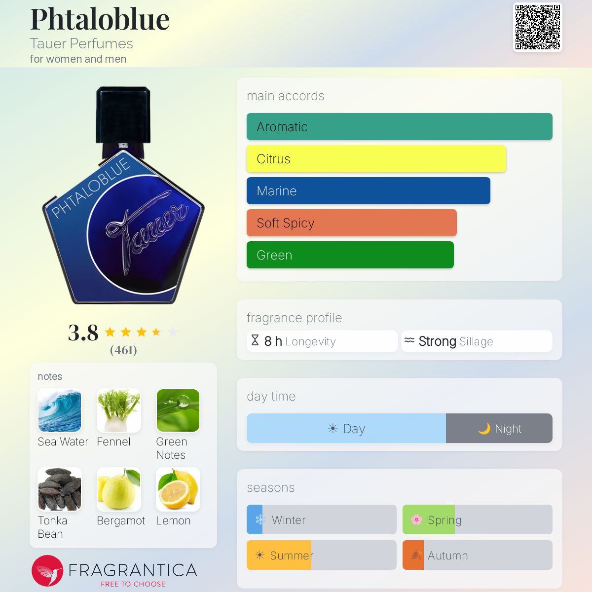 Ficha de perfil