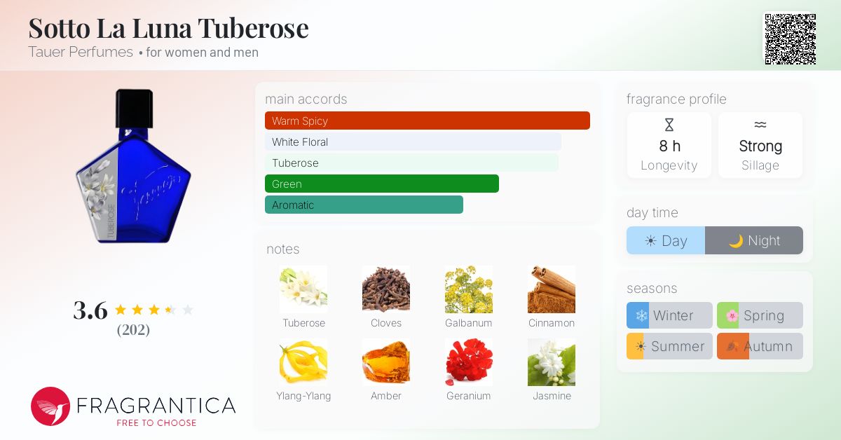 Fragrance card