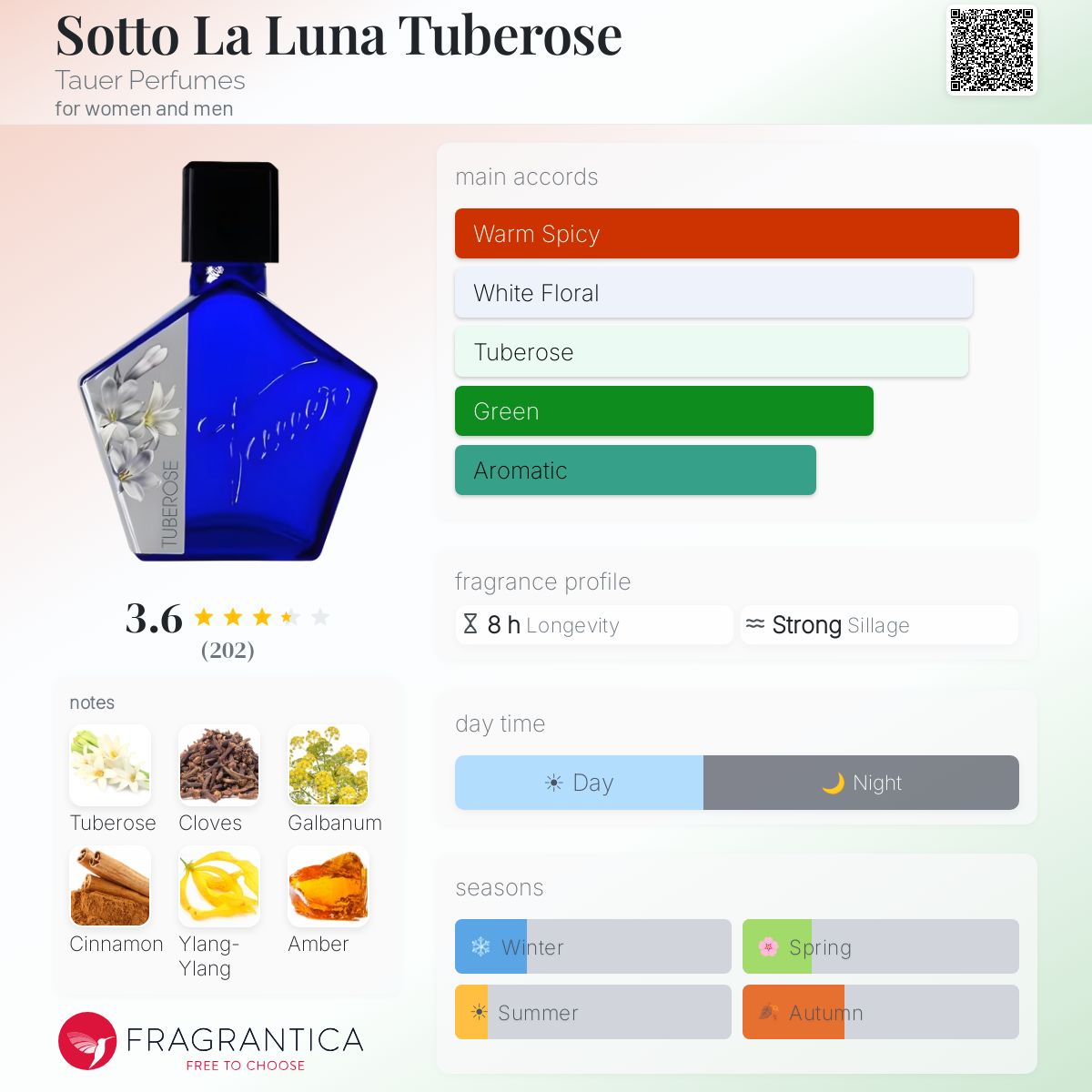 Profile card