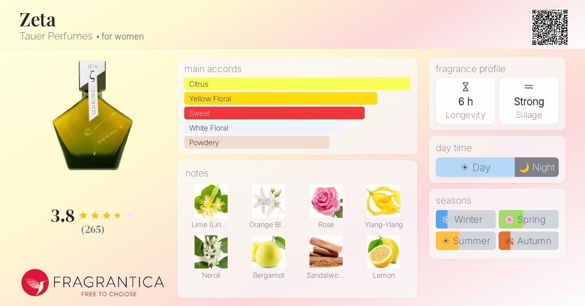Fragrance card