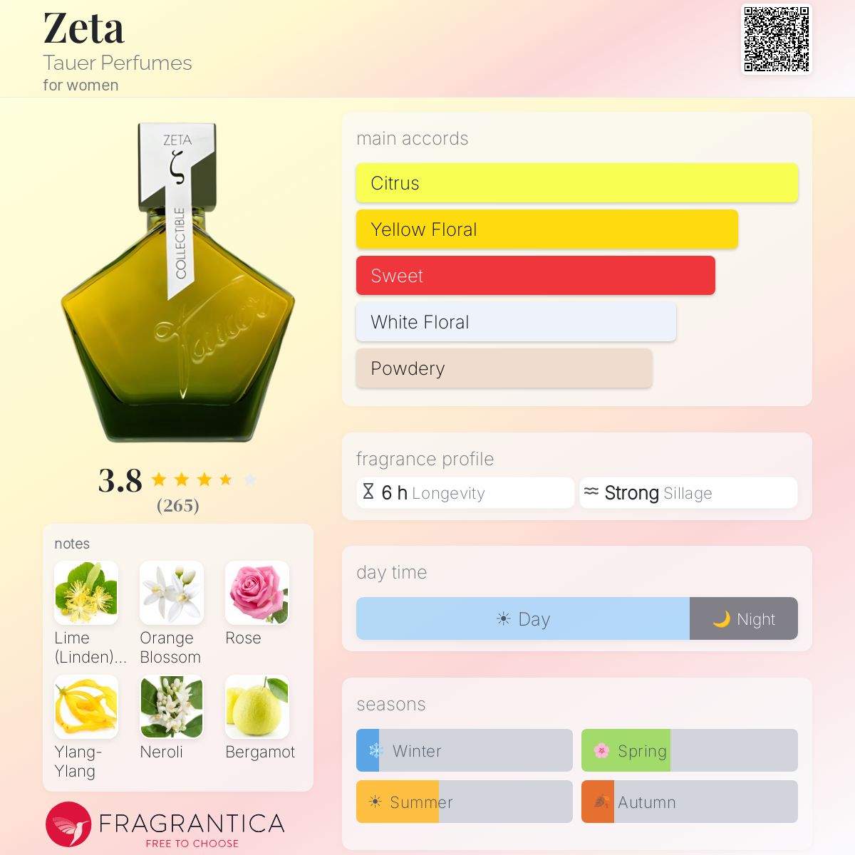 Profile card