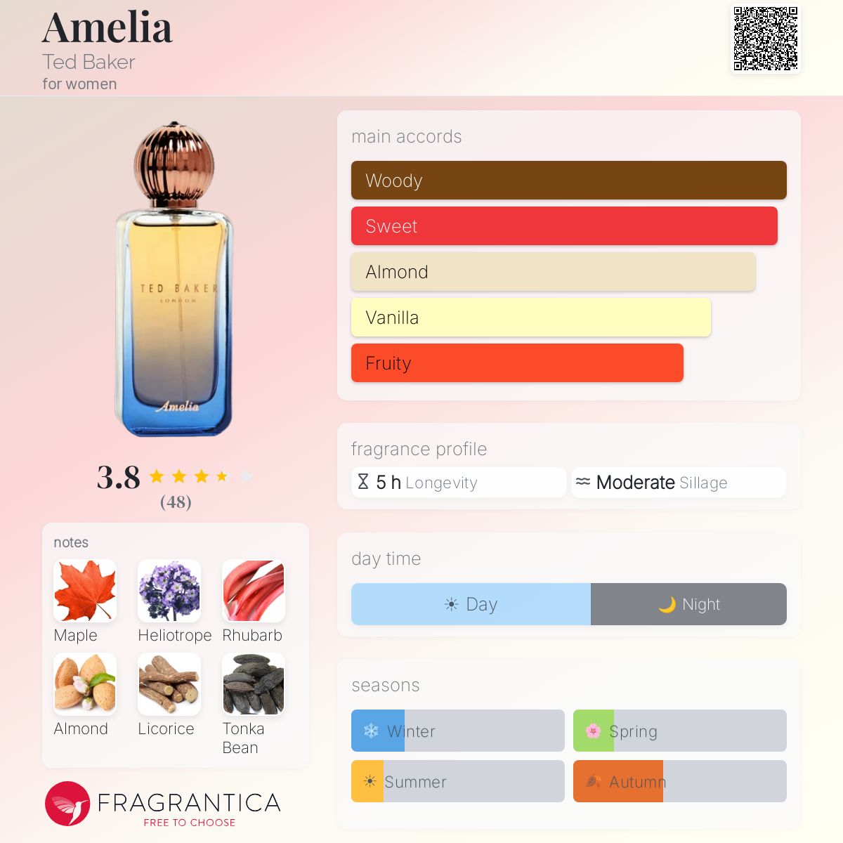 Profile card