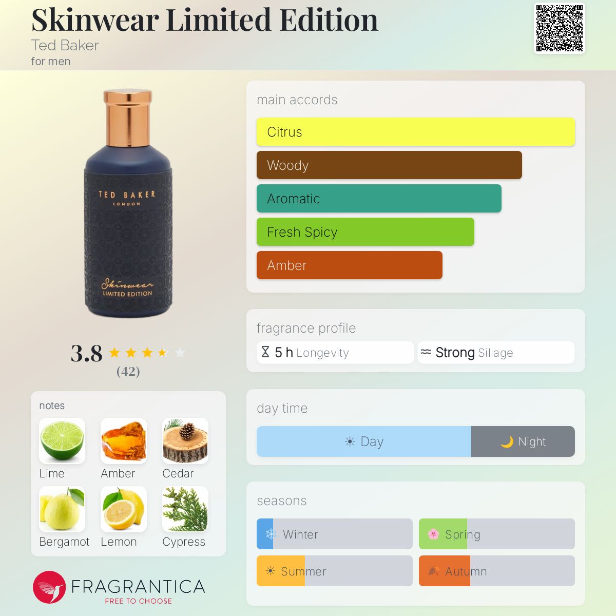 Profile card