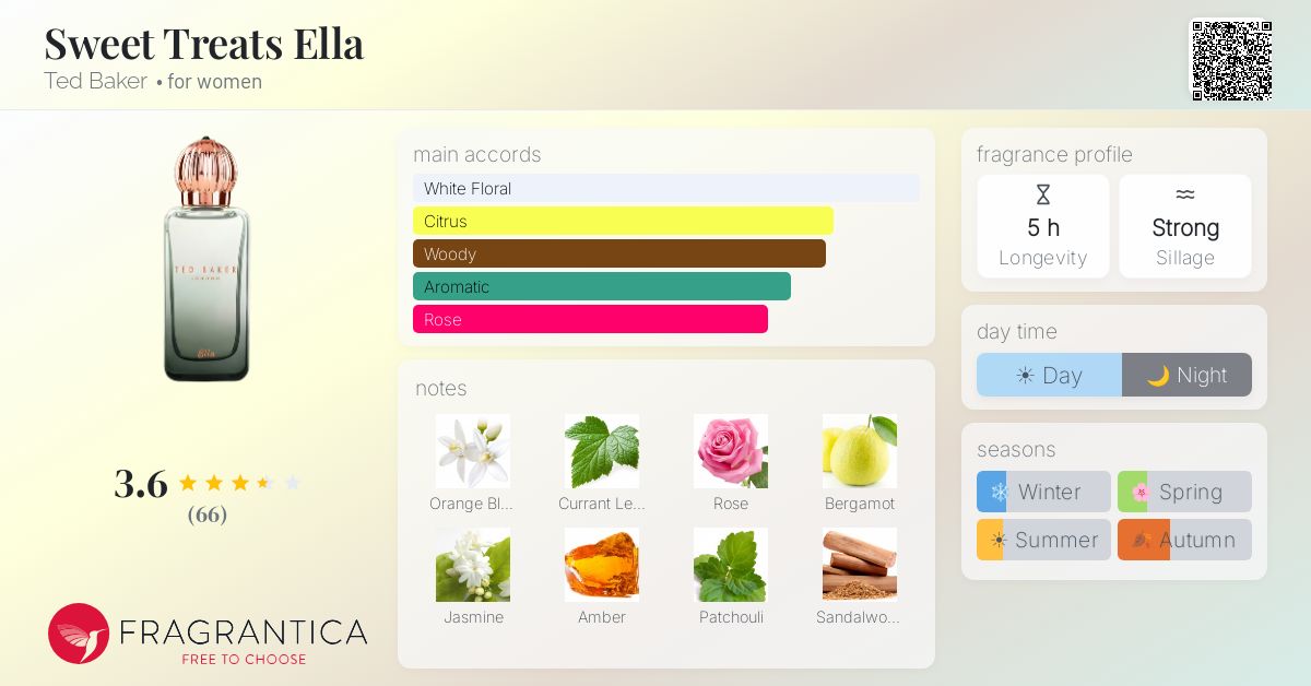 Fragrance card