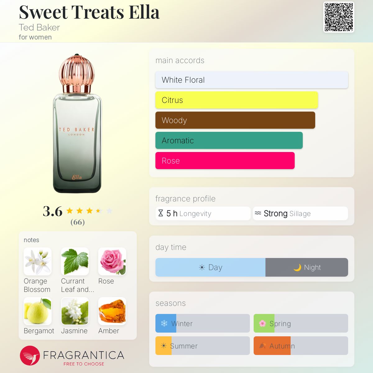 Profile card