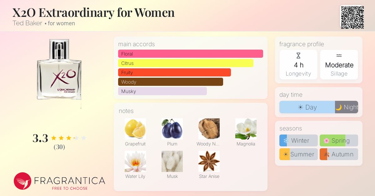 Fragrance card