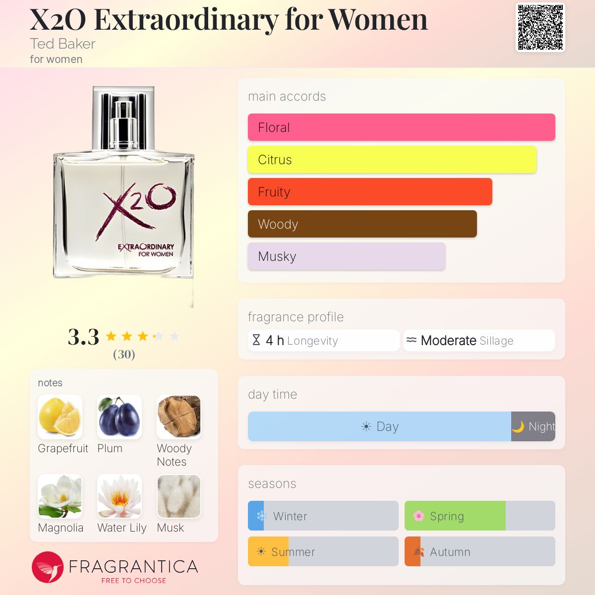 Profile card