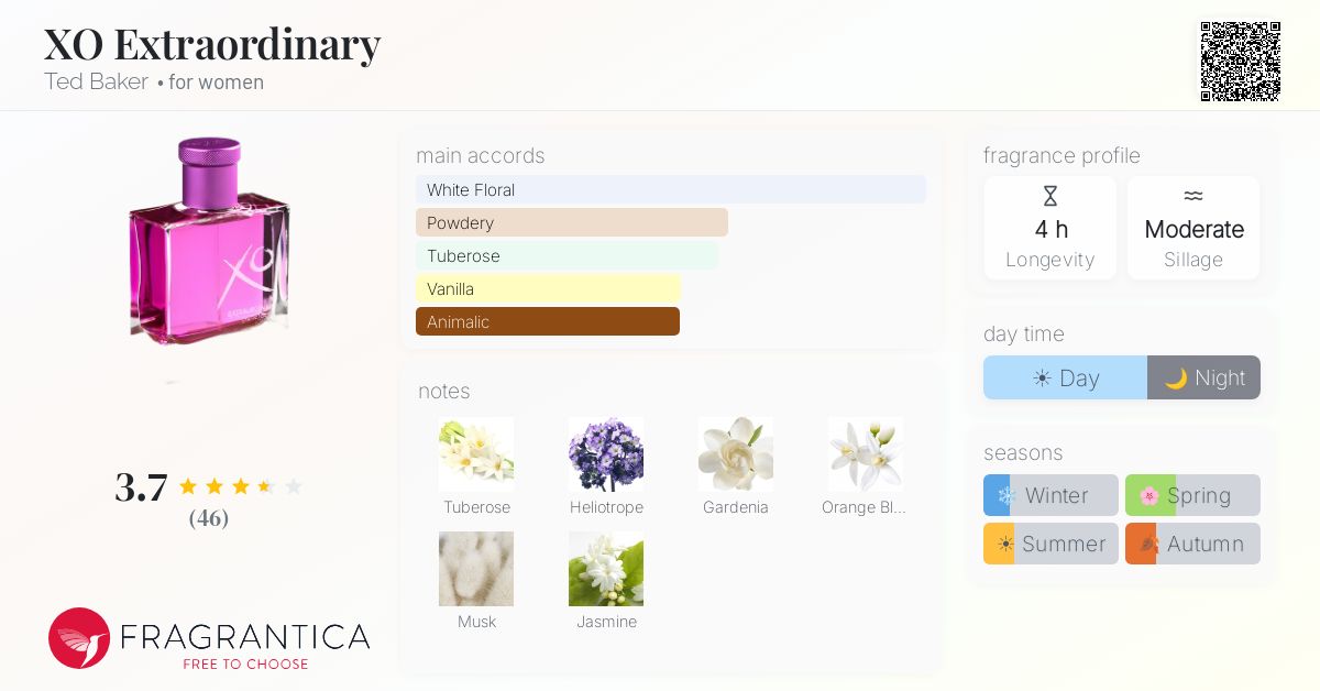 Fragrance card