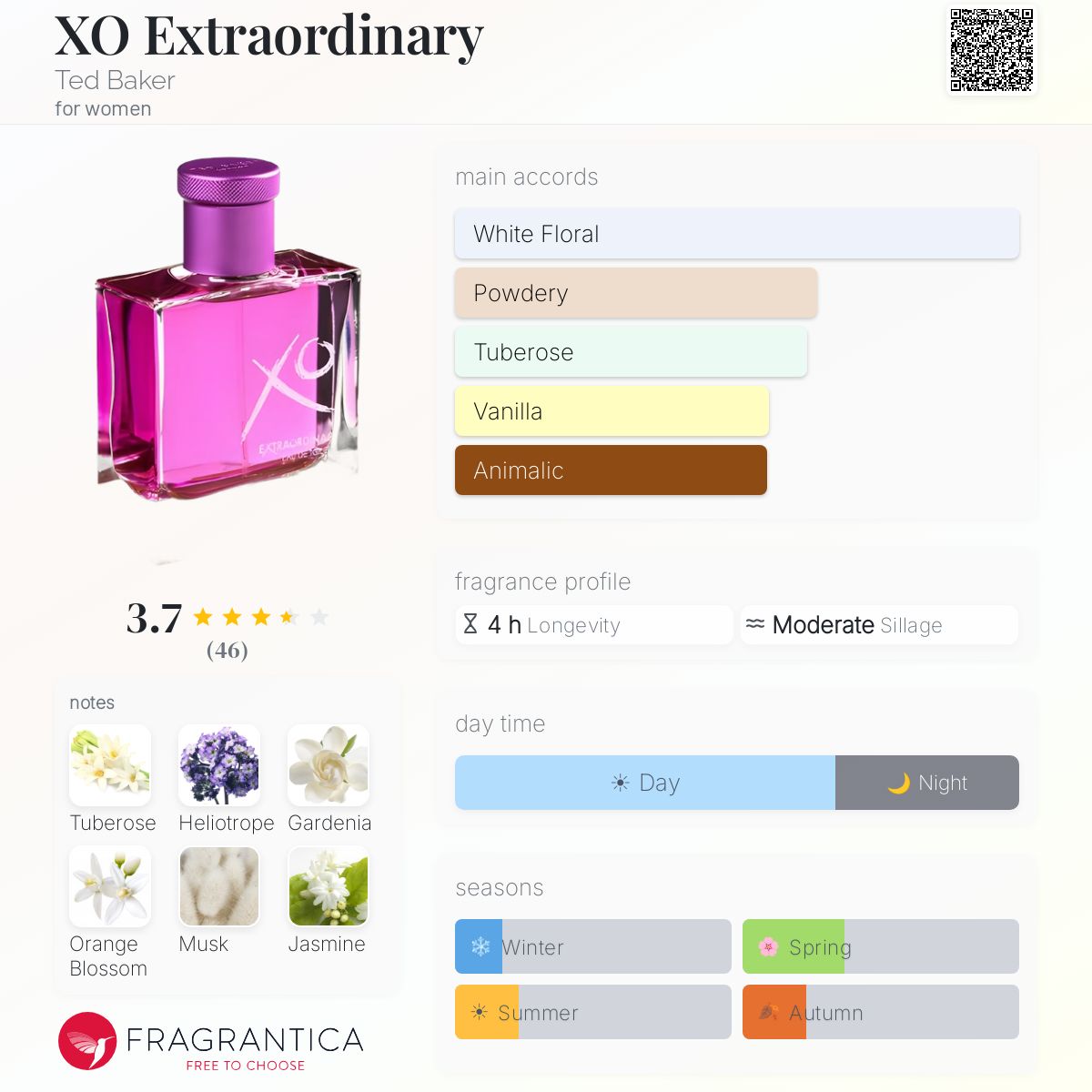 Profile card