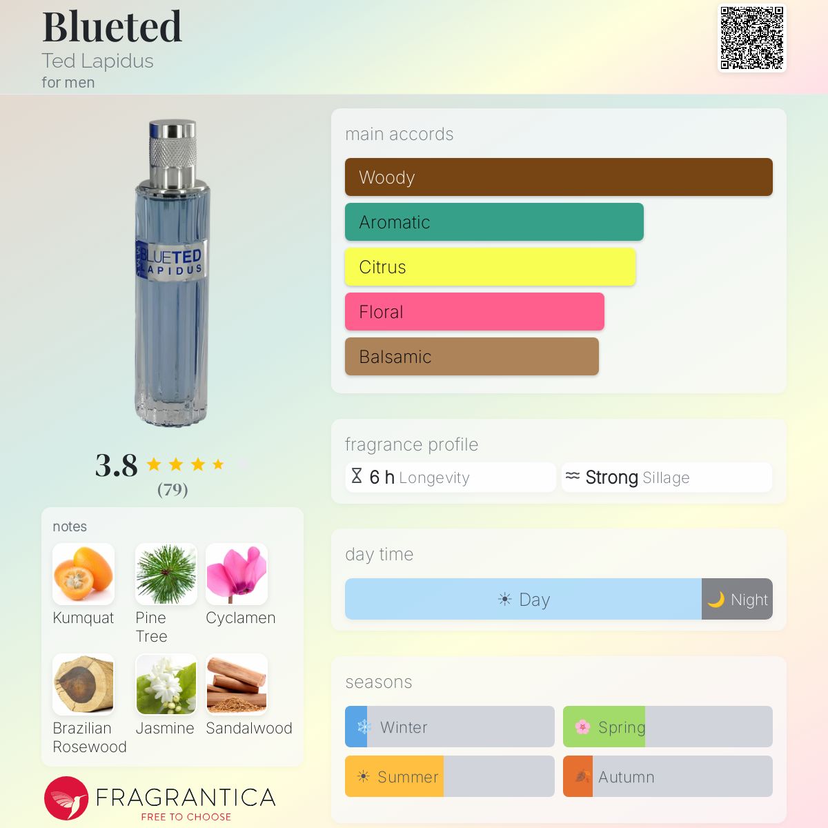 Profile card