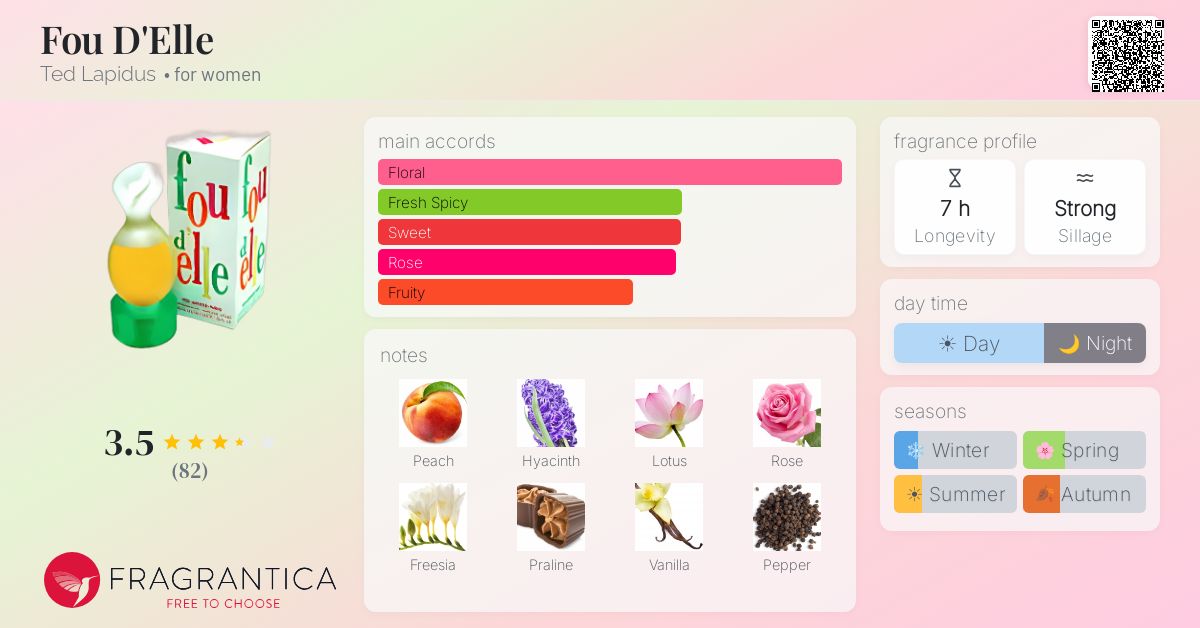 Fragrance card
