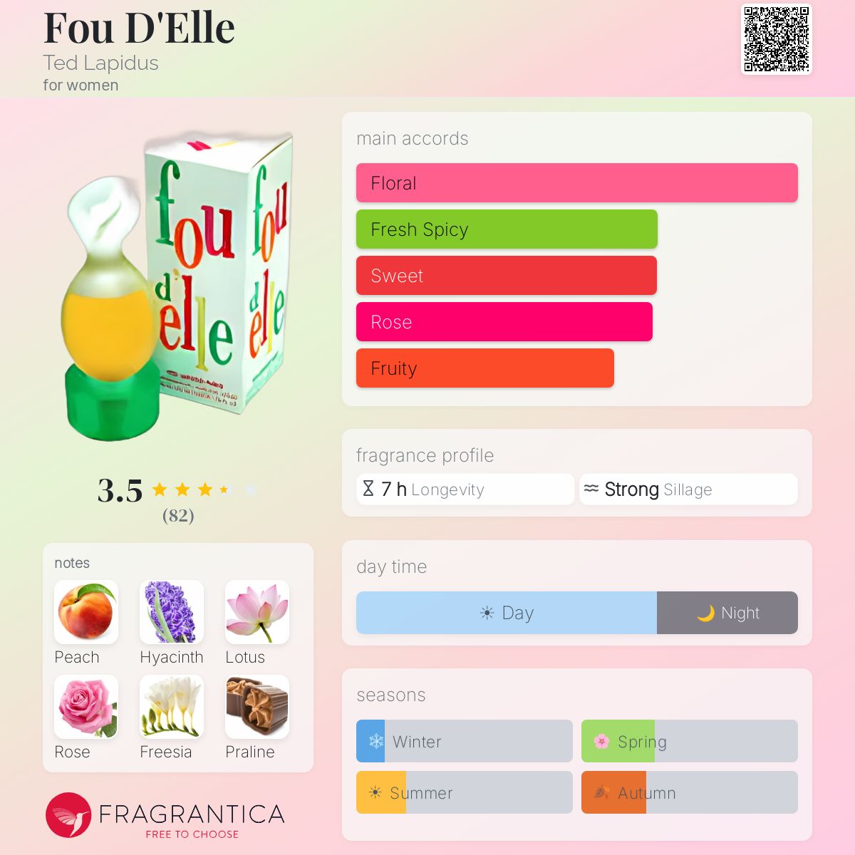 Profile card