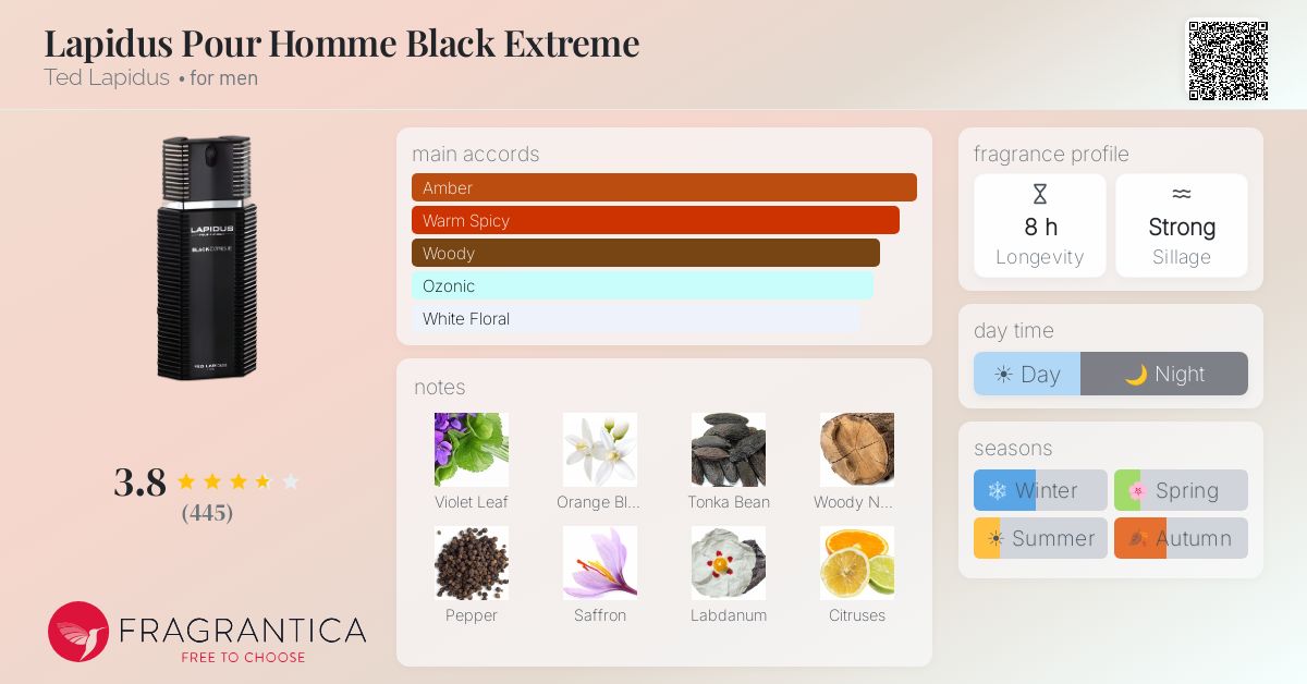 Fragrance card