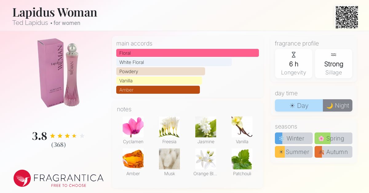 Fragrance card