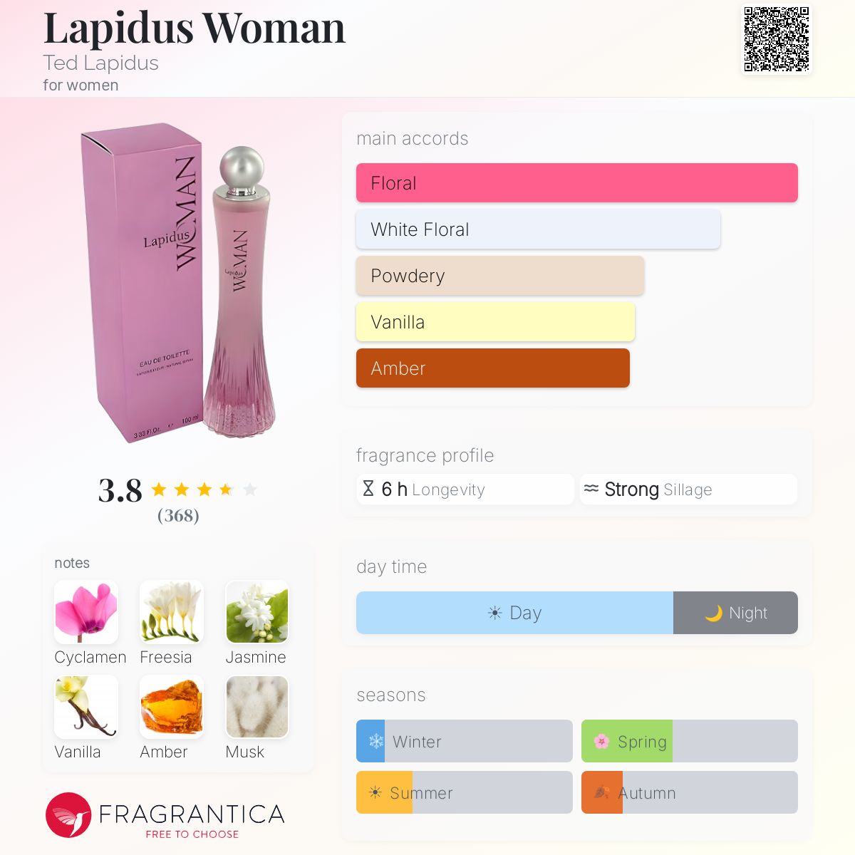 Profile card