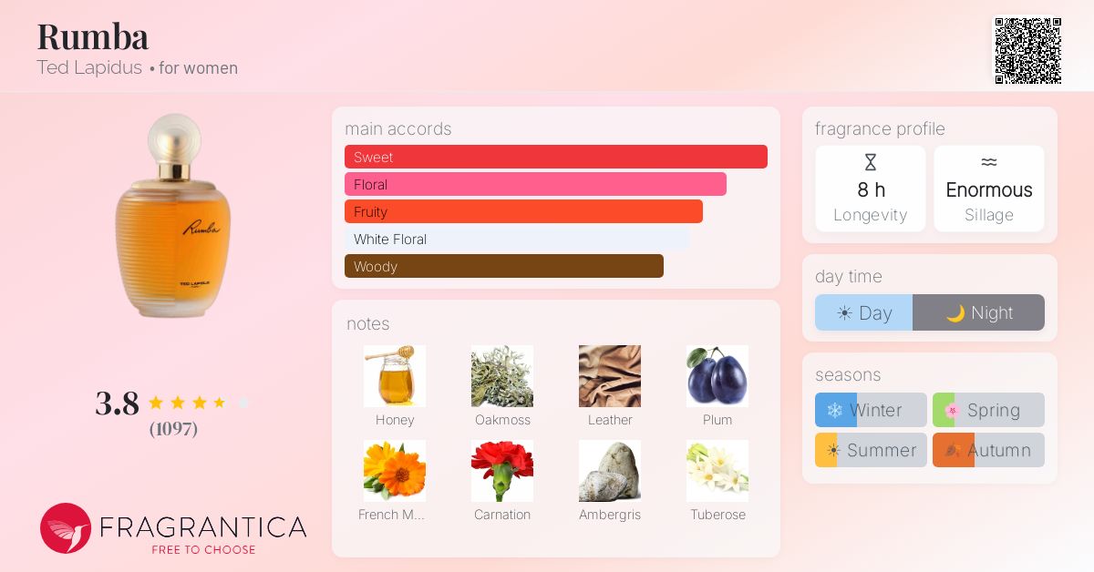 Fragrance card