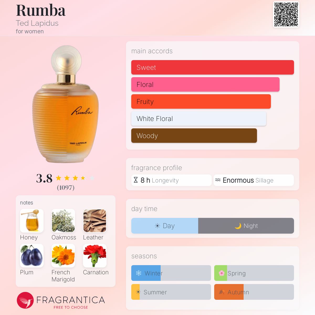 Profile card