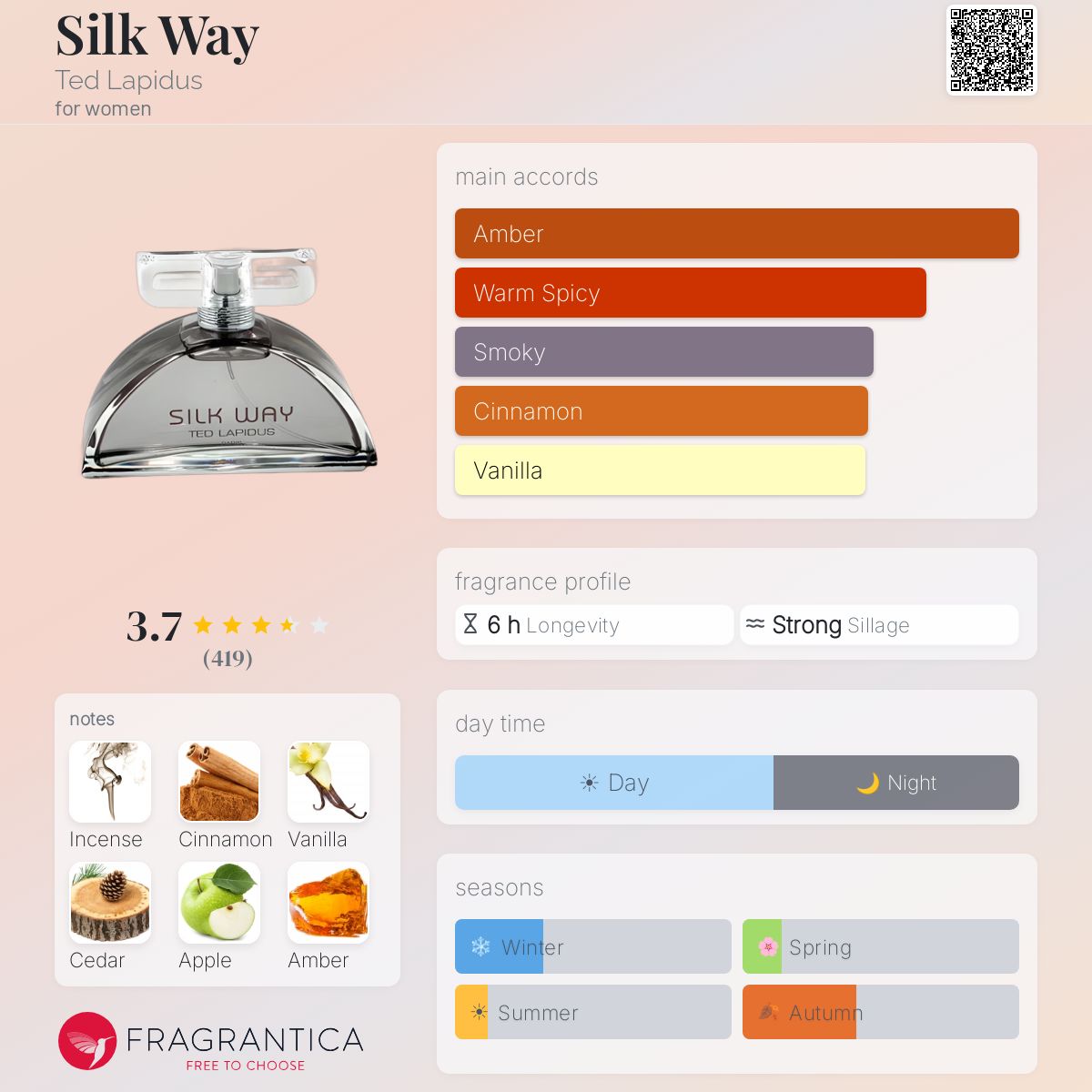 Profile card